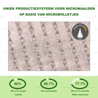 CA Clinically Proven|Official Store | CrazyLeaf® SMGT-GLP-1 Nano Microneedle Patch with Collagen & Matrixyl 3000 丨Targets Obesity, Loose Skin, High Blood Pressure, Diabetes, Fatty Liver, Joint Pain, Brain Fog, Low Energy, Body Aches, and More